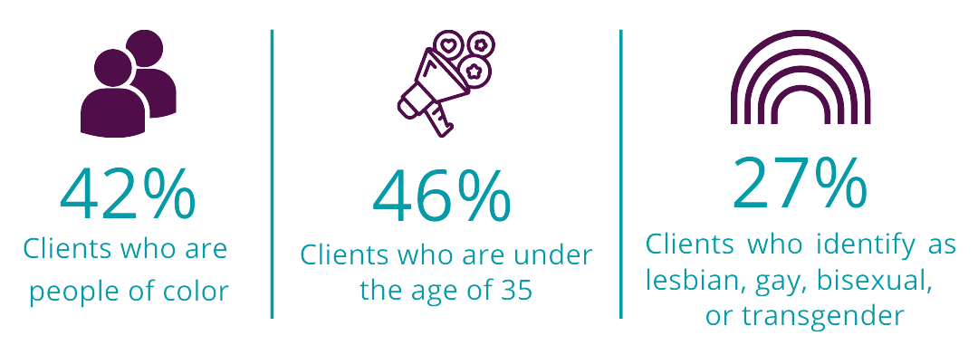 BP Client Demographic Infographic for M&H Page on website